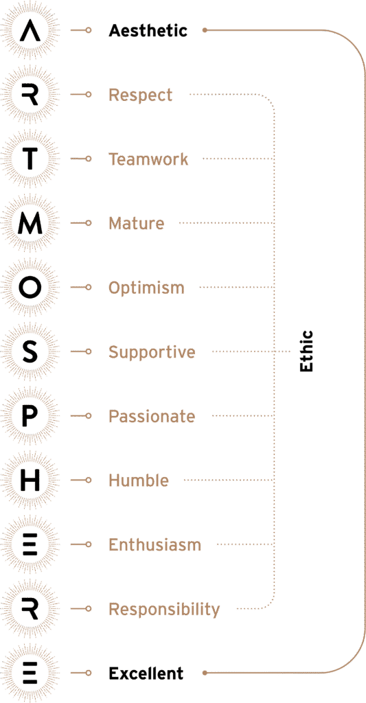 company's value
