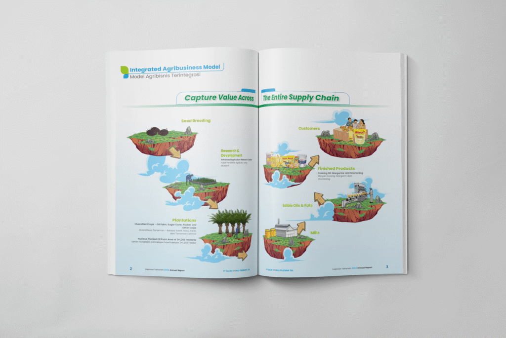 Jasa Annual Report Infografis Jakarta
