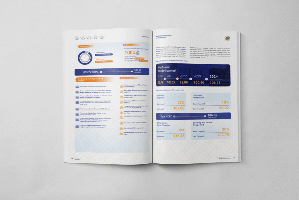 jasa annual report copywriting jakarta