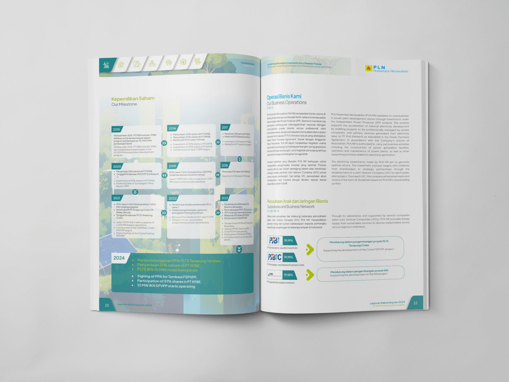 jasa desain sustainability report alam sutera