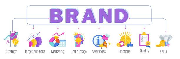 Strategi Branding di Era 5.0